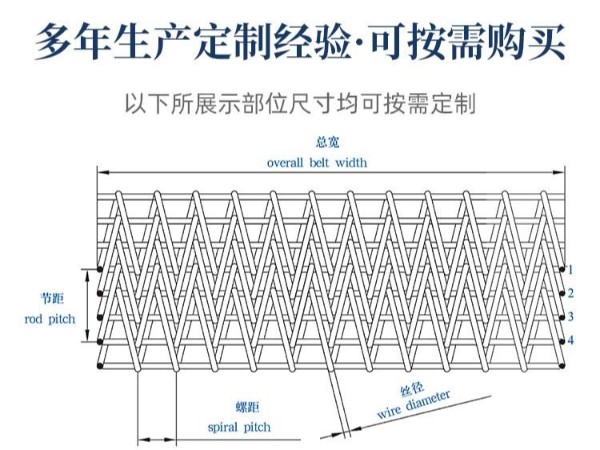 制作加工中药烘干机网带 卓远输送设备  北京烘干机网带生产厂家